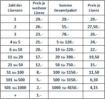 Preisliste für Mehrfachlizenzen